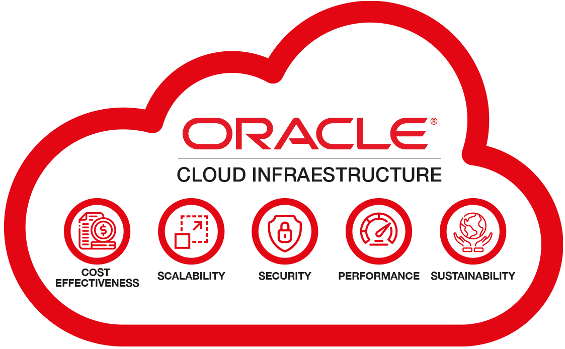 Oracle Cloud Platform